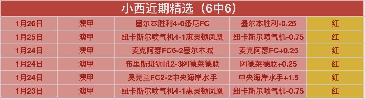 哈蘭德,阿爾瓦雷斯,認定的頂尖,火狐,火狐体育,HuoHu,火狐体育官网