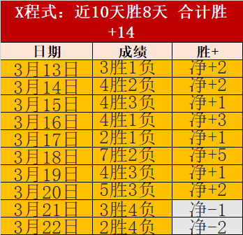 胜分贡献分,四连败主场,让分之谜,火狐,火狐体育,HuoHu,火狐体育官网