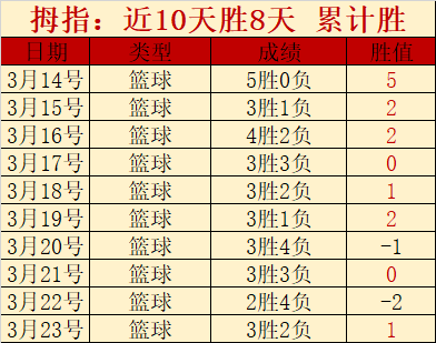 稳定,利物浦坐镇,主场有优势,火狐,火狐体育,HuoHu,火狐体育官网