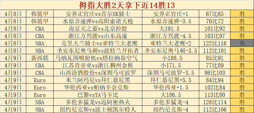 火狐体育,资讯,火狐,火狐,火狐体育,HuoHu,火狐体育官网