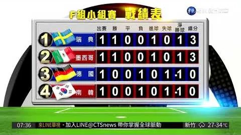 詹姆斯距离43000分仅75分之遥！重温他三年前荣膺得分王的历史时刻！